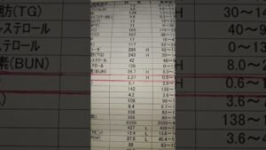 人工透析は避けたい#Shorts